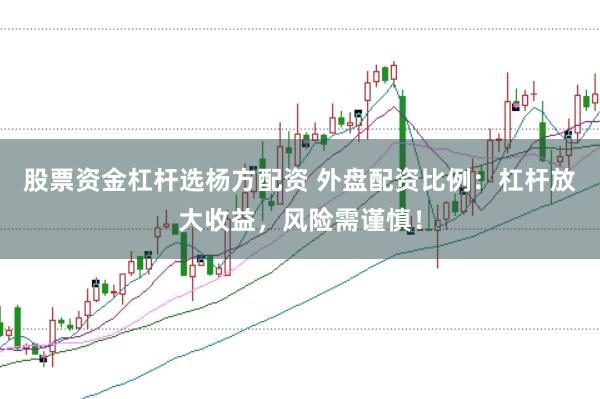 股票资金杠杆选杨方配资 外盘配资比例：杠杆放大收益，风险需谨慎！