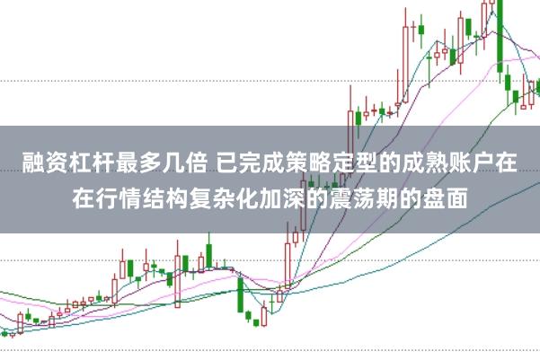 融资杠杆最多几倍 已完成策略定型的成熟账户在在行情结构复杂化加深的震荡期的盘面